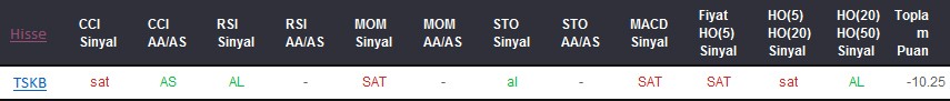 SAT sinyali veren hisseler 16-01-2018