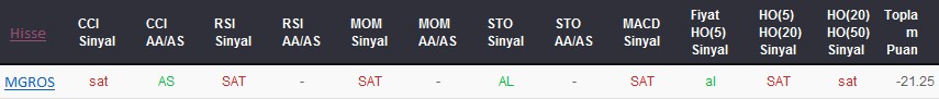 SAT sinyali veren hisseler 16-01-2018