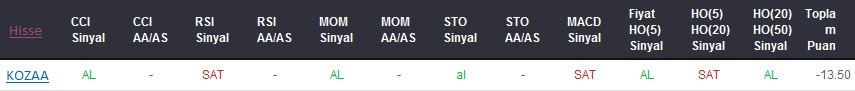 SAT sinyali veren hisseler 17-01-2018