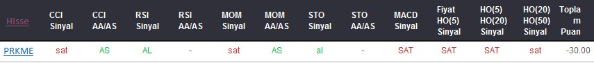 SAT sinyali veren hisseler 18-01-2018