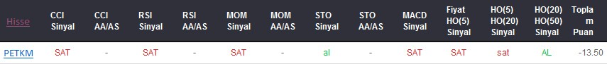 SAT sinyali veren hisseler 18-01-2018