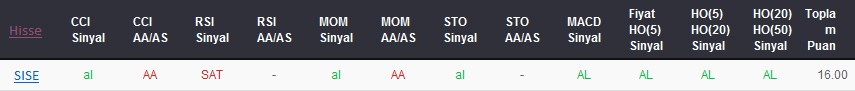 AL sinyali veren hisseler 18-01-2018