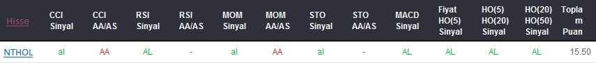 AL sinyali veren hisseler 18-01-2018