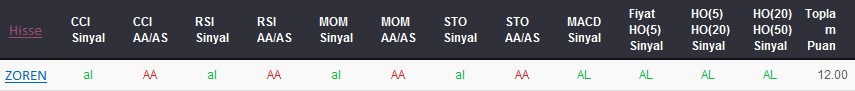 AL sinyali veren hisseler 18-01-2018