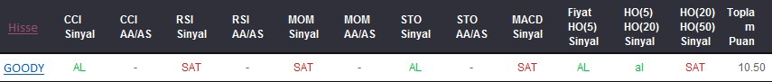 AL sinyali veren hisseler 18-01-2018