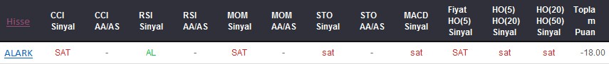 SAT sinyali veren hisseler 19-01-2018