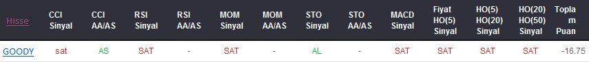 SAT sinyali veren hisseler 19-01-2018