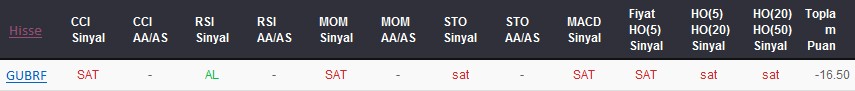 SAT sinyali veren hisseler 19-01-2018