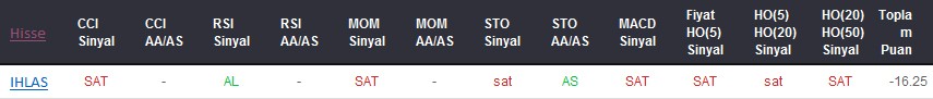 SAT sinyali veren hisseler 19-01-2018