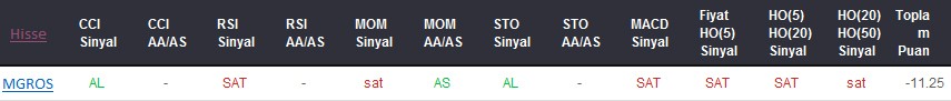 SAT sinyali veren hisseler 19-01-2018