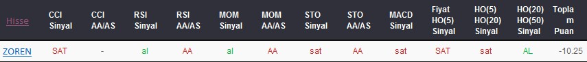 SAT sinyali veren hisseler 19-01-2018