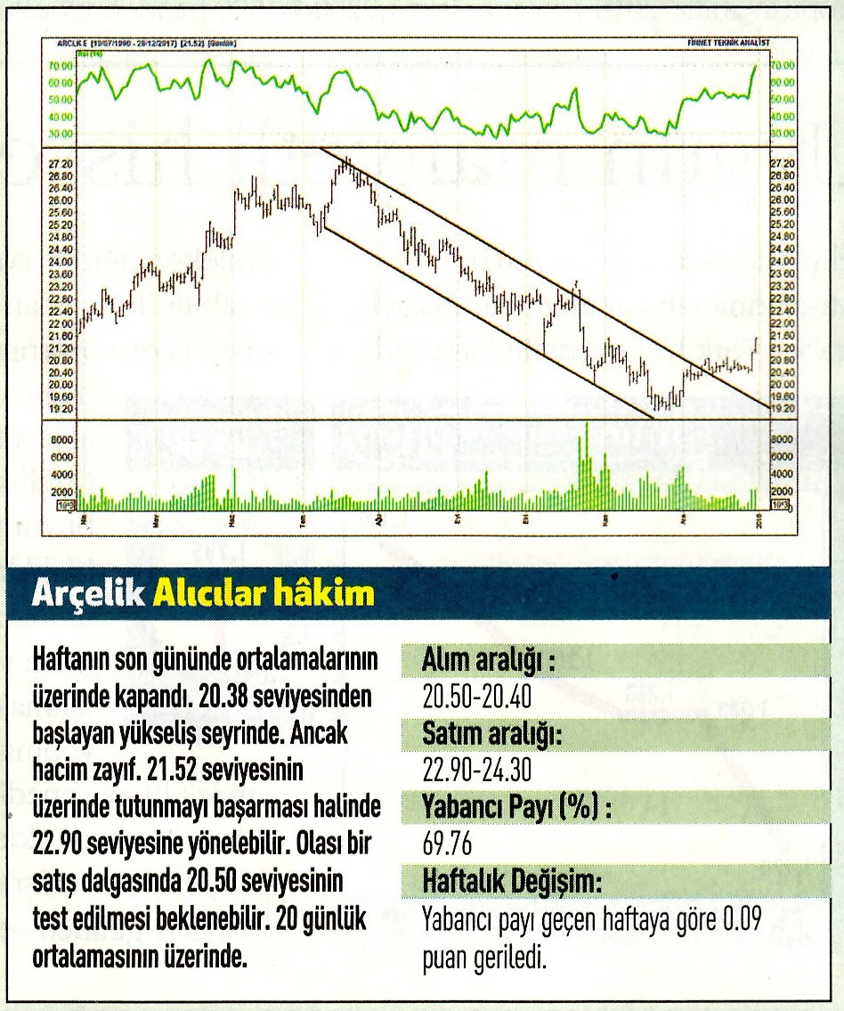 17 hisselik teknik analiz