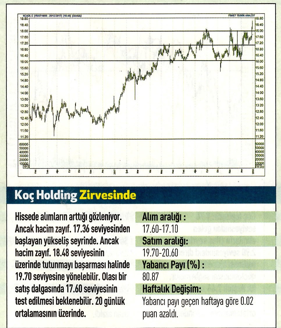 17 hisselik teknik analiz