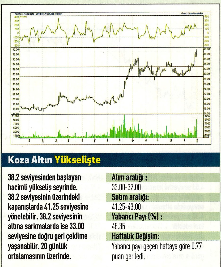 17 hisselik teknik analiz