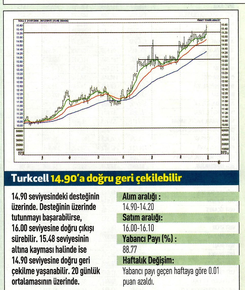 17 hisselik teknik analiz