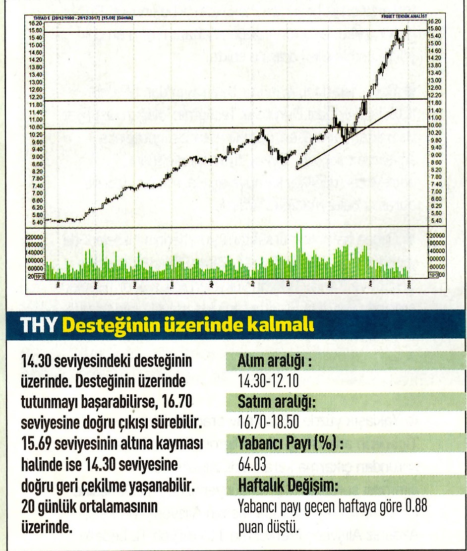 17 hisselik teknik analiz