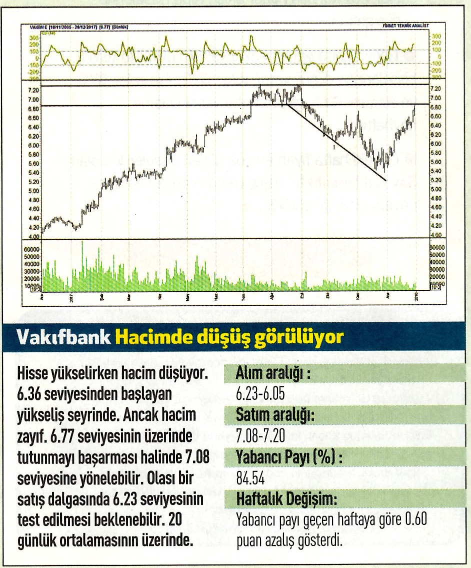 17 hisselik teknik analiz