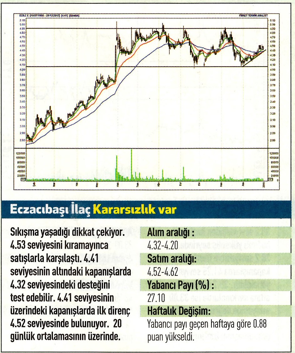 17 hisselik teknik analiz