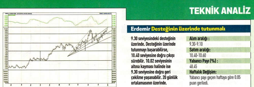 17 hisselik teknik analiz