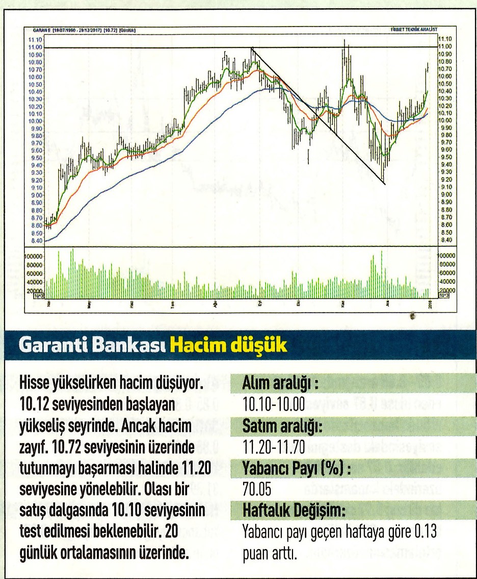 17 hisselik teknik analiz