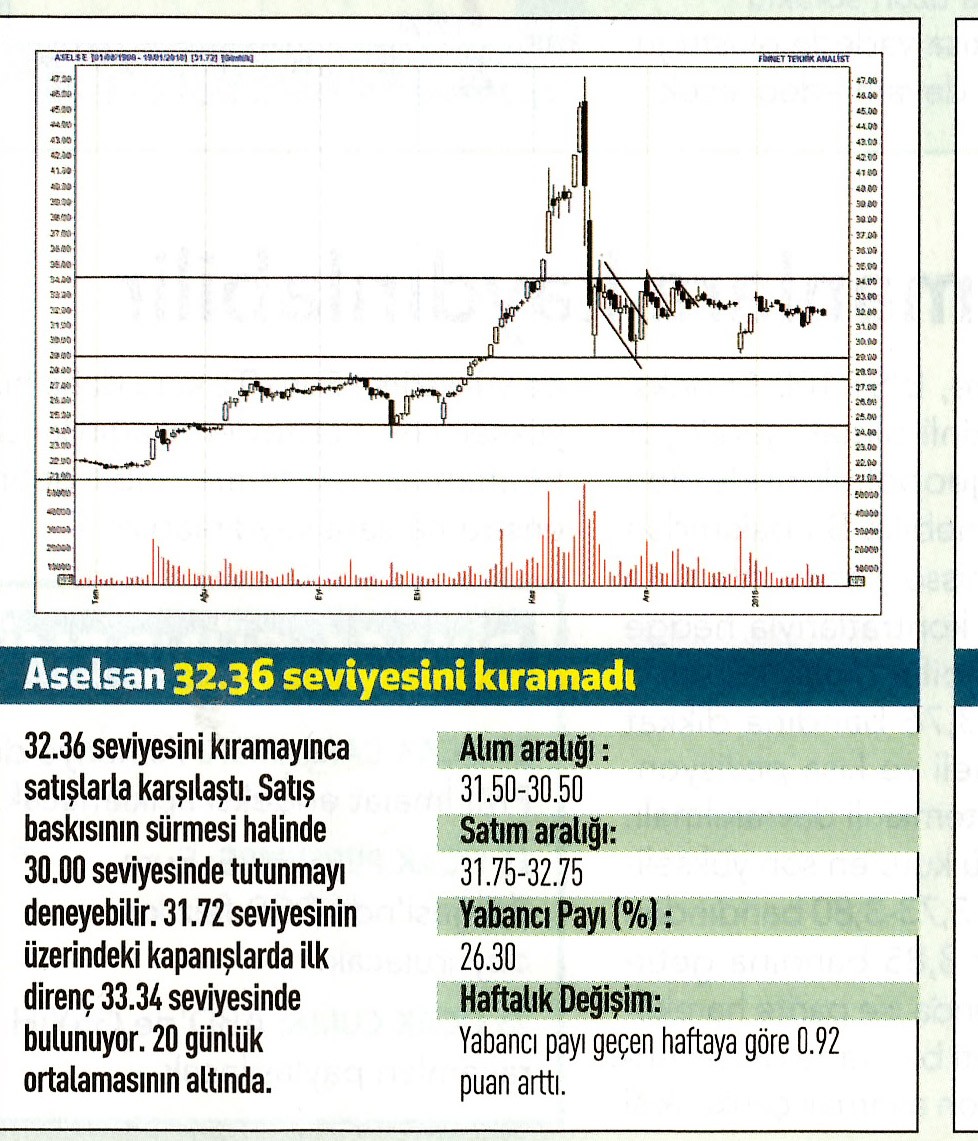 17 hisselik teknik analiz