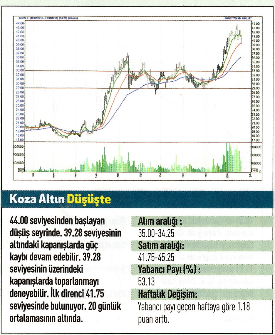 17 hisselik teknik analiz