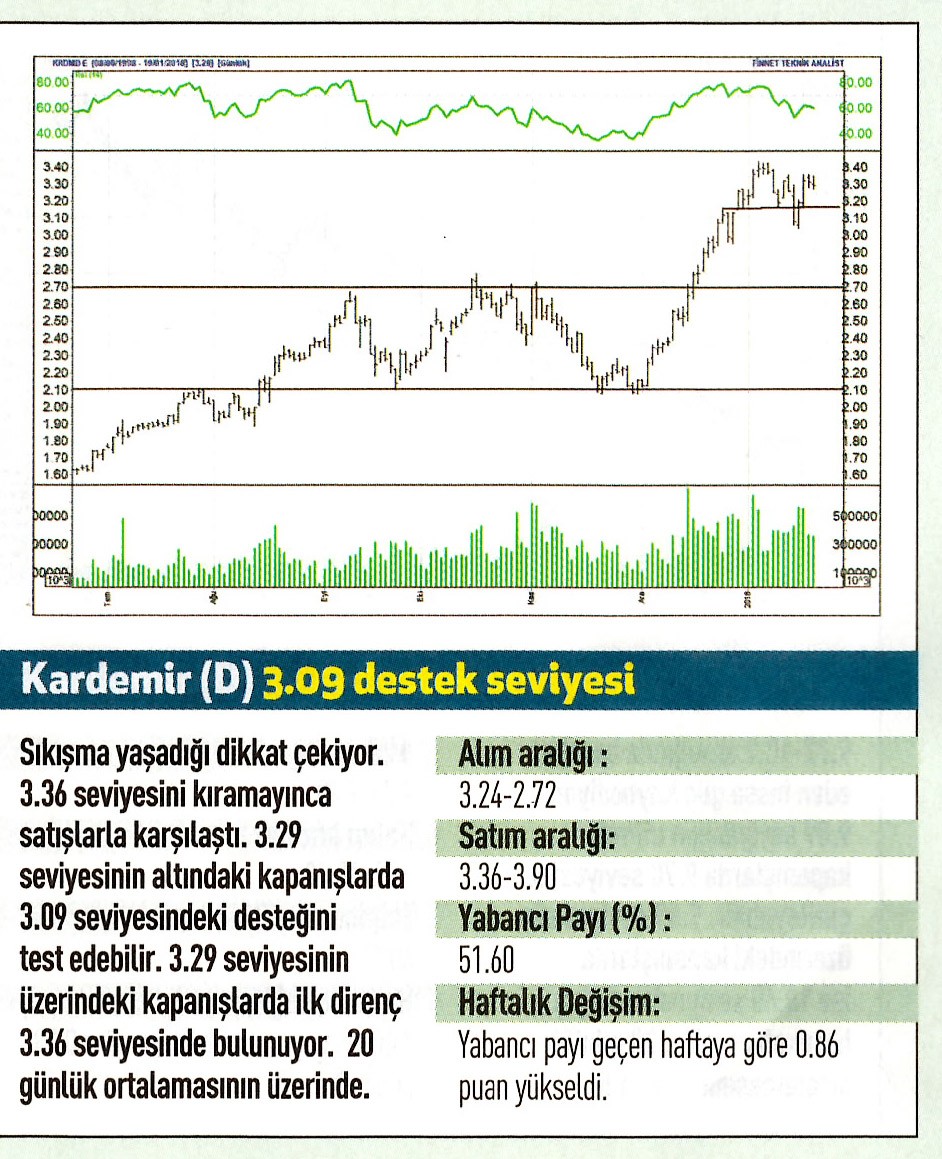 17 hisselik teknik analiz