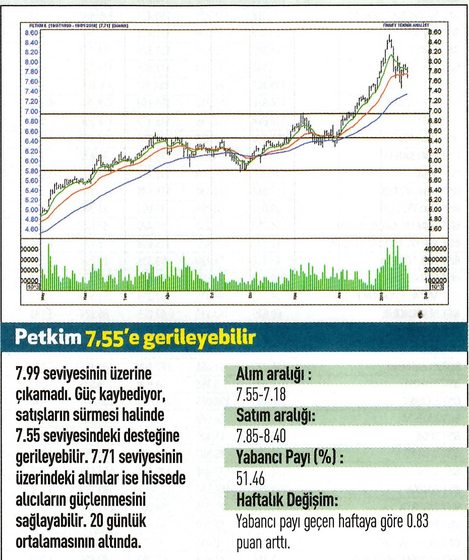 17 hisselik teknik analiz