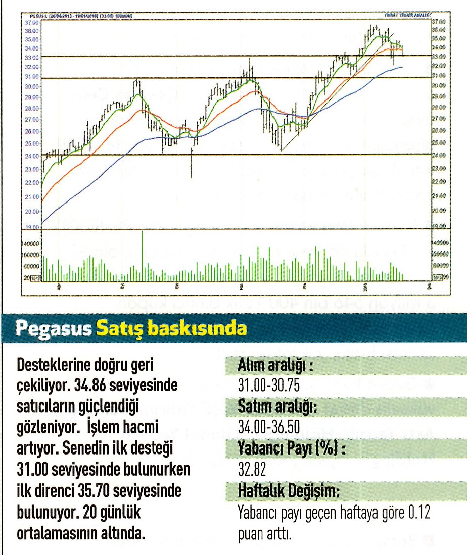 17 hisselik teknik analiz