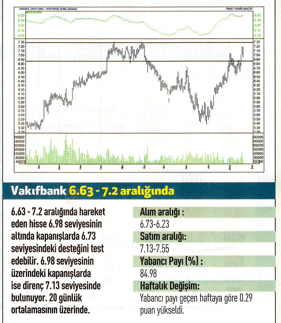 17 hisselik teknik analiz