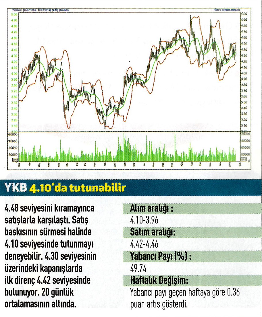 17 hisselik teknik analiz