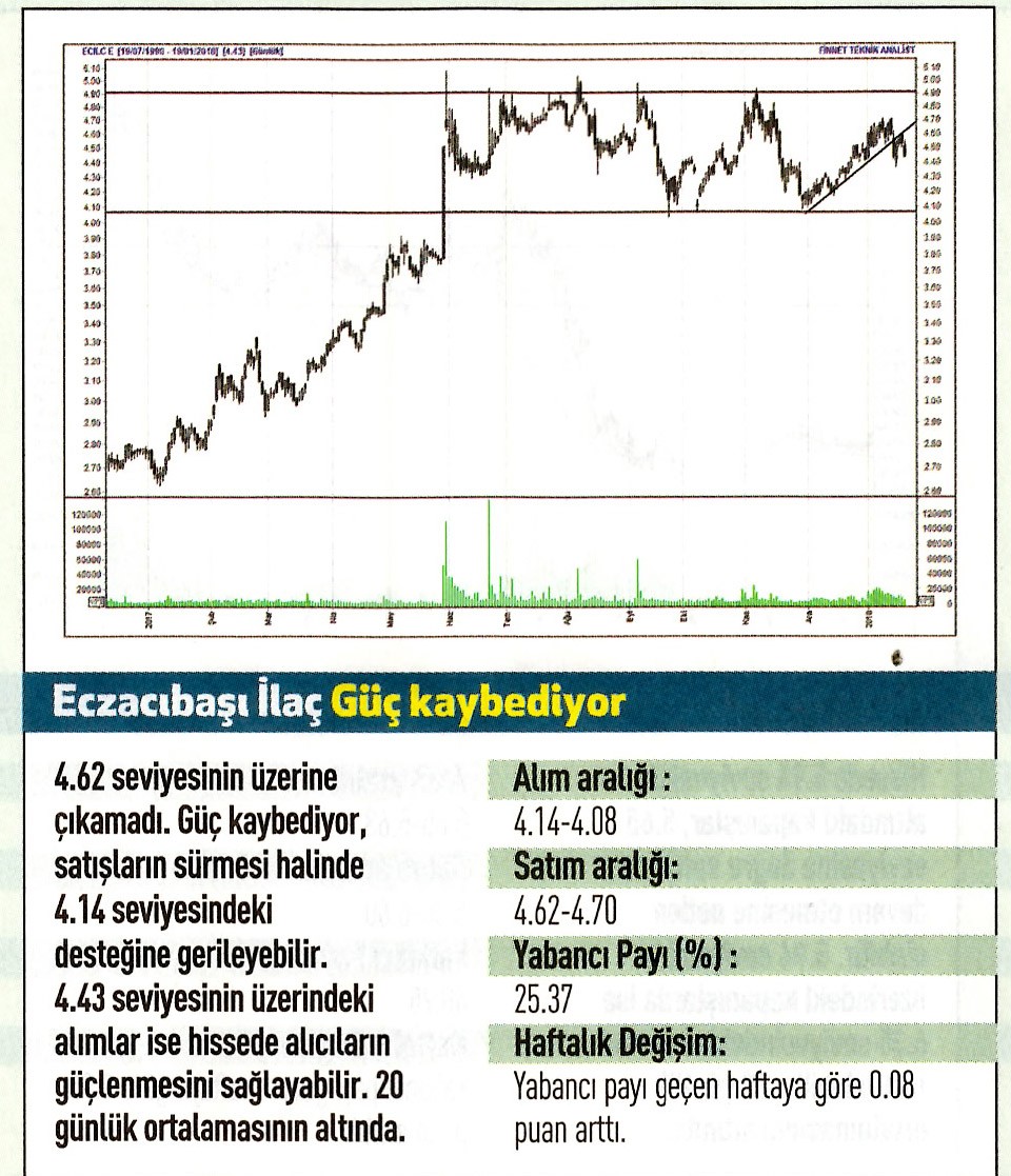 17 hisselik teknik analiz