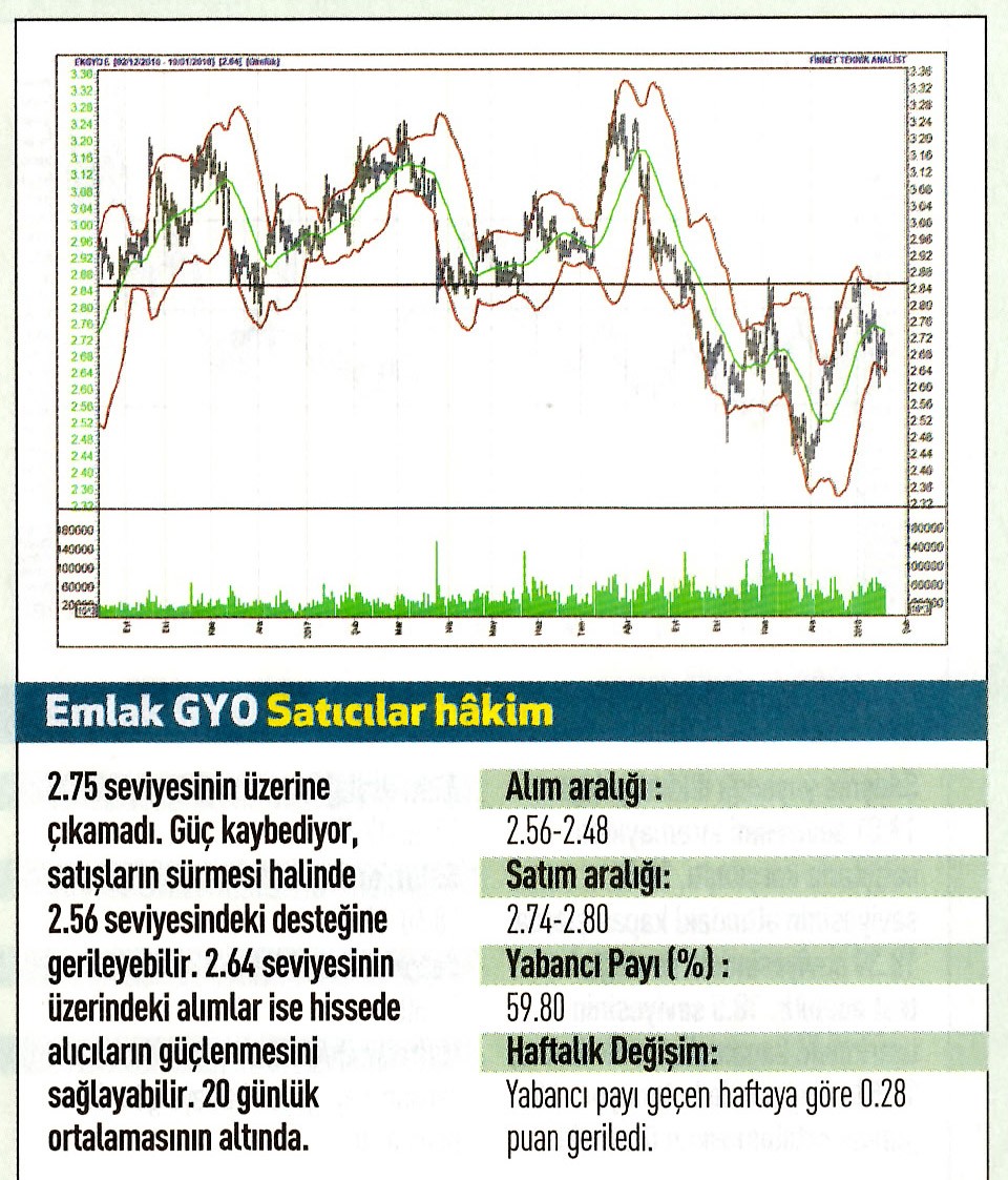 17 hisselik teknik analiz