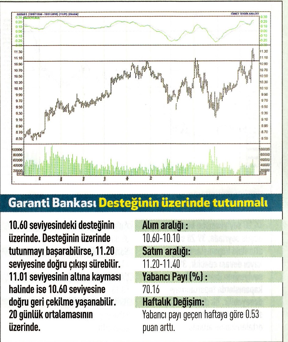 17 hisselik teknik analiz