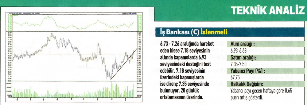 17 hisselik teknik analiz