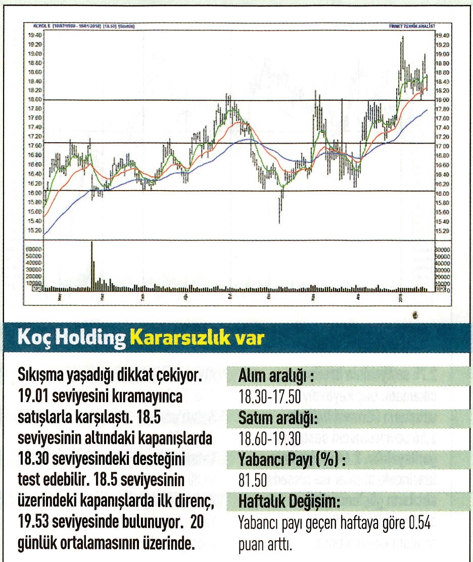 17 hisselik teknik analiz