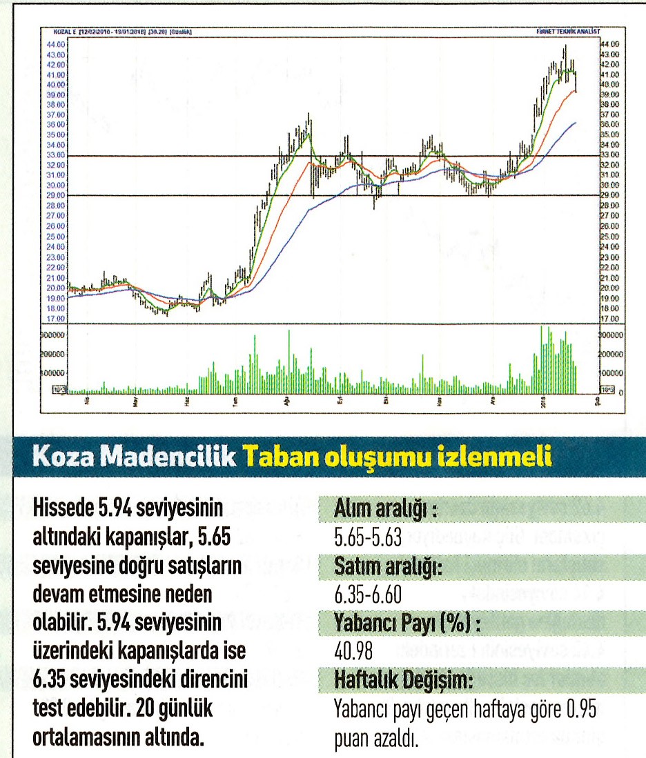 17 hisselik teknik analiz