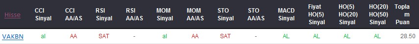 AL sinyali veren hisseler 23-01-2018