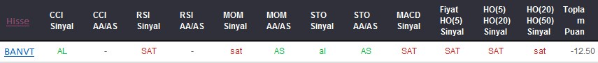 SAT sinyali veren hisseler 24-01-2018