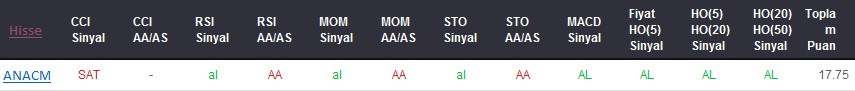 AL sinyali veren hisseler 24-01-2018