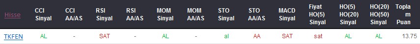 AL sinyali veren hisseler 24-01-2018
