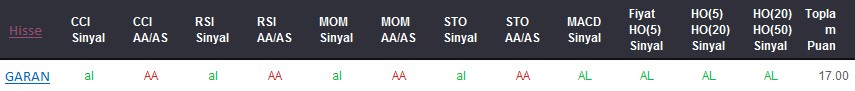 AL sinyali veren hisseler 26-01-2018