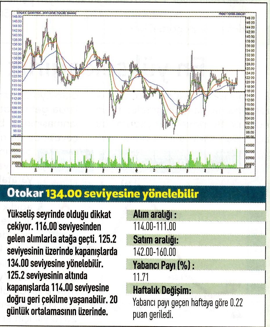 17 hisselik teknik analiz