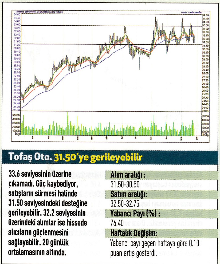 17 hisselik teknik analiz