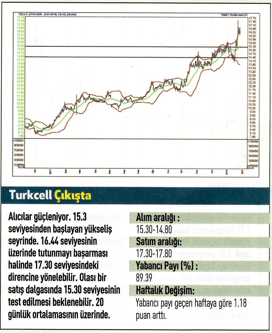 17 hisselik teknik analiz