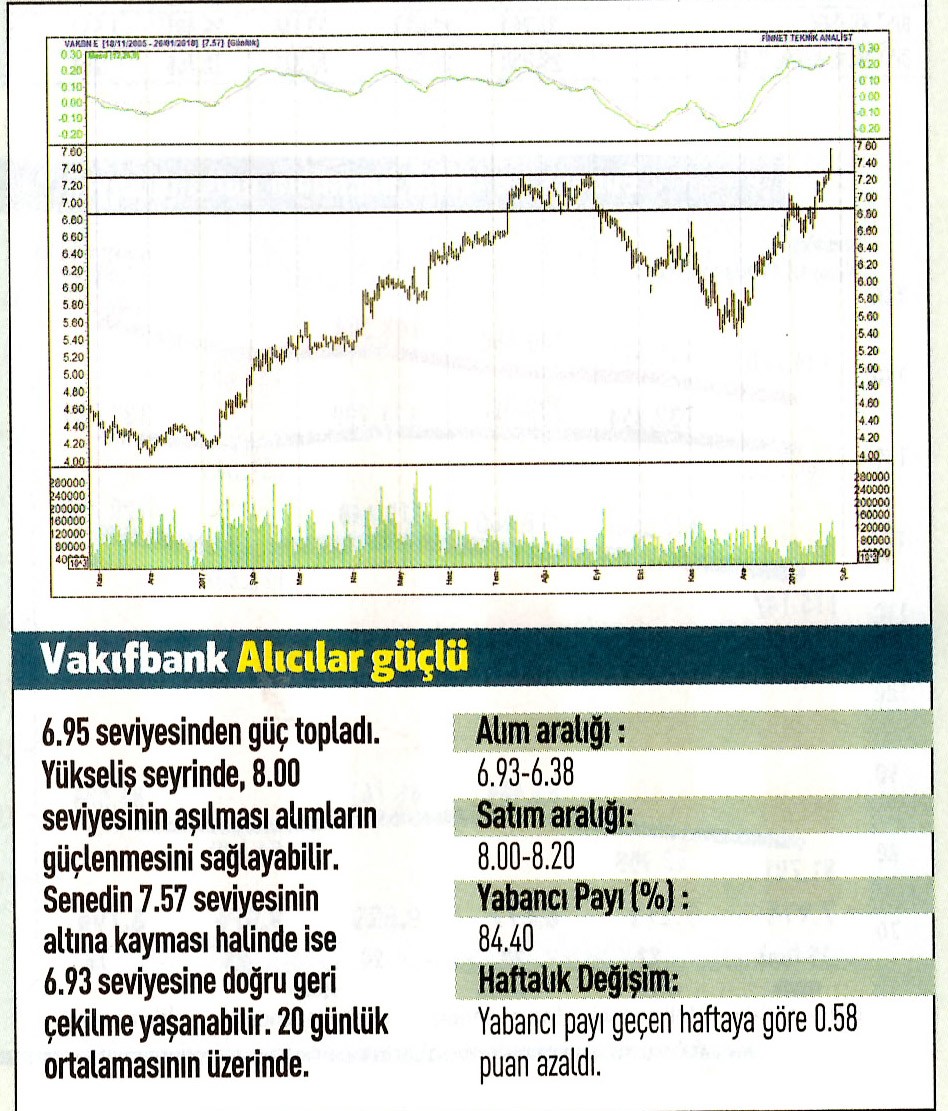 17 hisselik teknik analiz