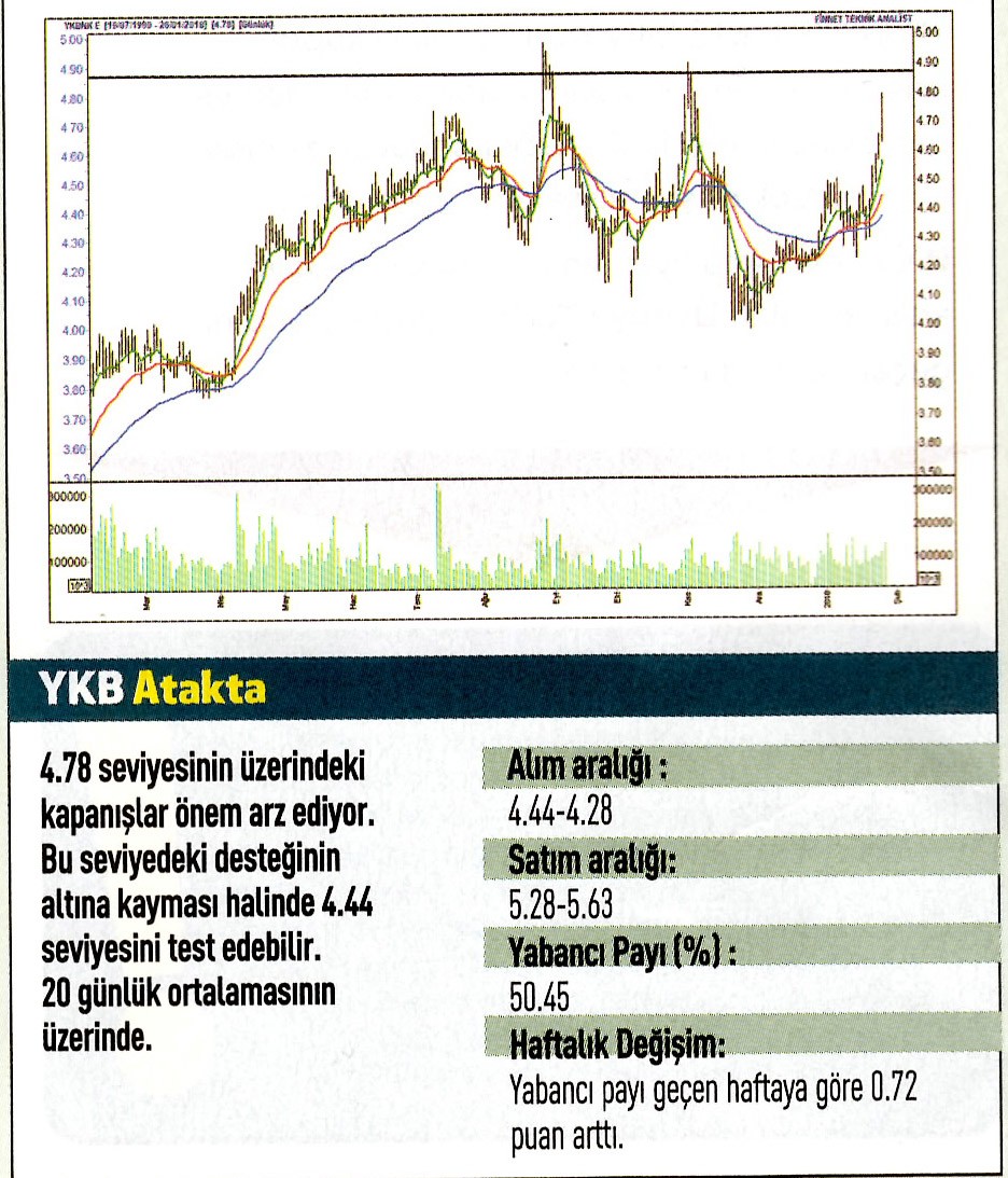 17 hisselik teknik analiz