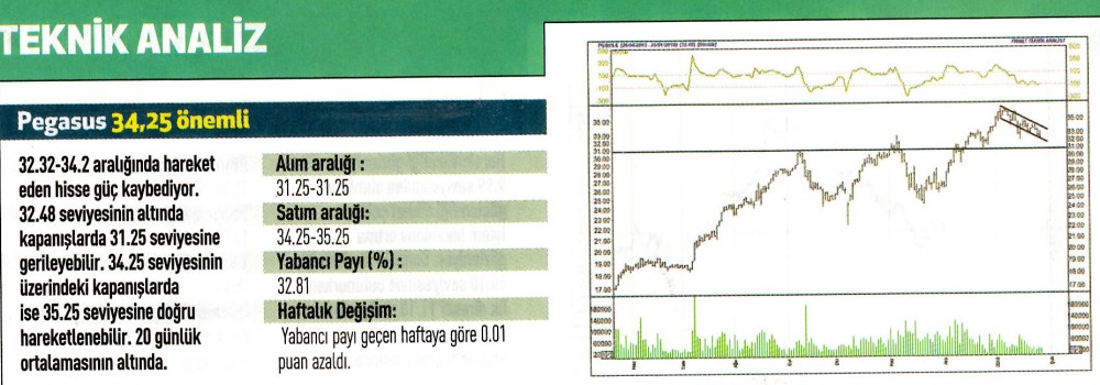 17 hisselik teknik analiz