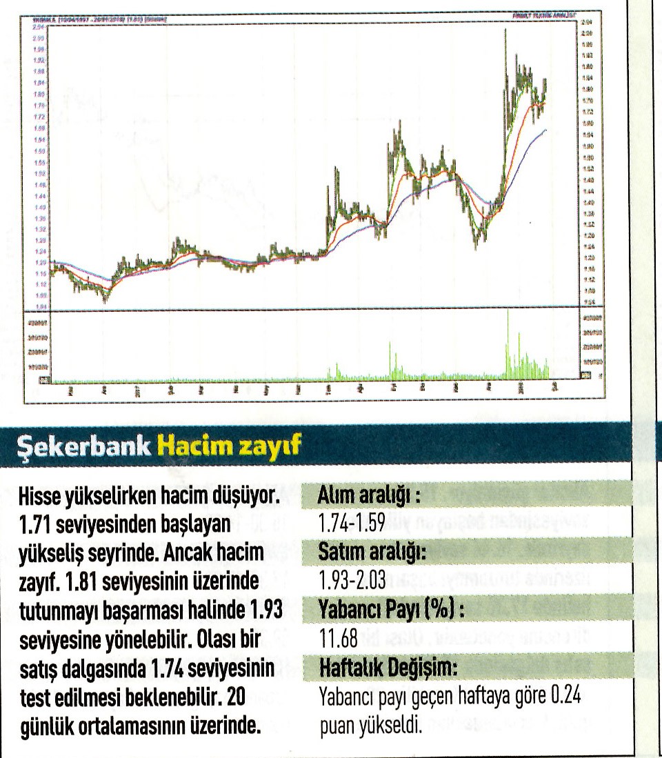 17 hisselik teknik analiz