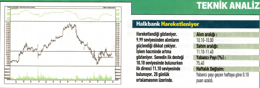 17 hisselik teknik analiz